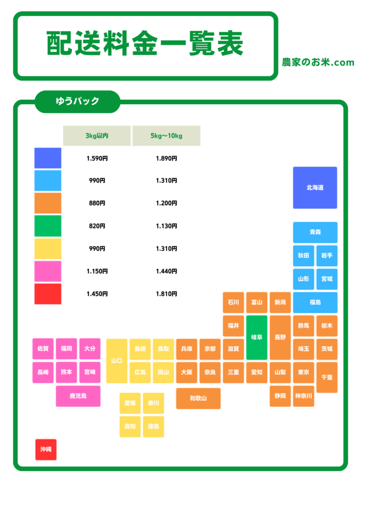 農家のお米配送料